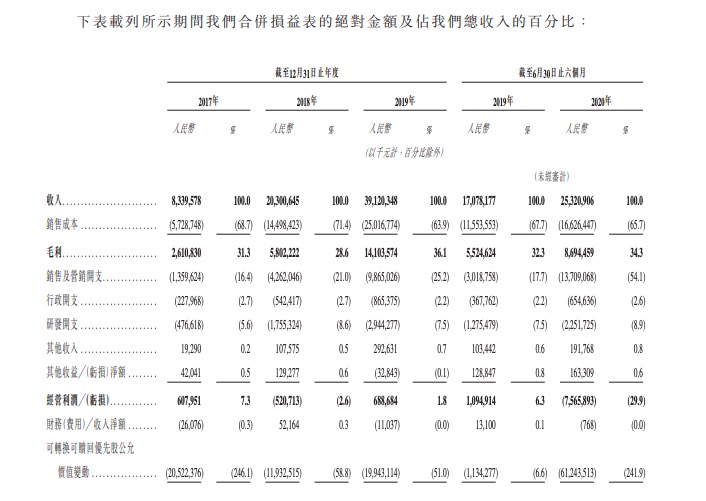 快手上市IPO招股书