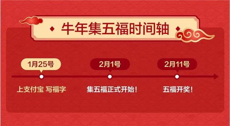 目前，快手、支付宝、百度、抖音均已上线了集福卡或类似的活动，不过玩法大同小异。