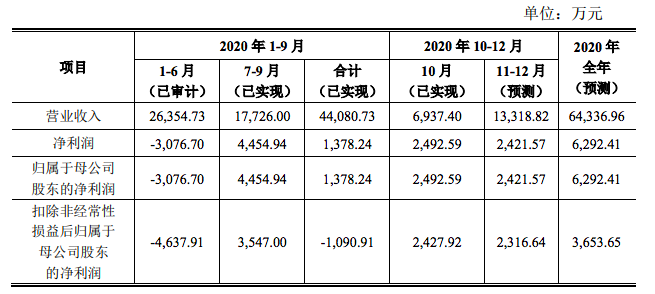 屏幕快照 2021-01-12 上午8.40.36.png