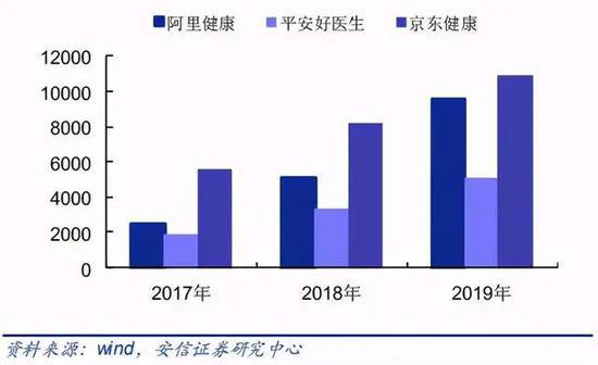 图片来源：安信证券