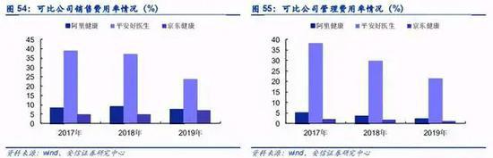 图片来源：安信证券