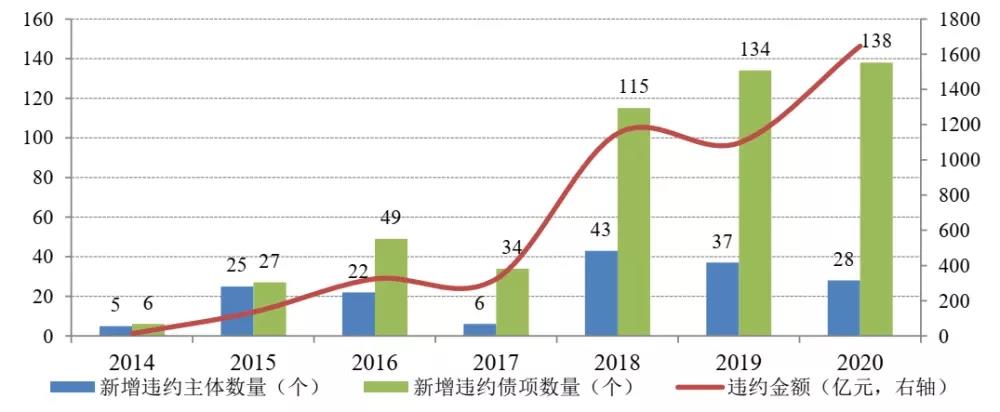 年度盘点：违约、接管、破产重整，金融行业大排雷