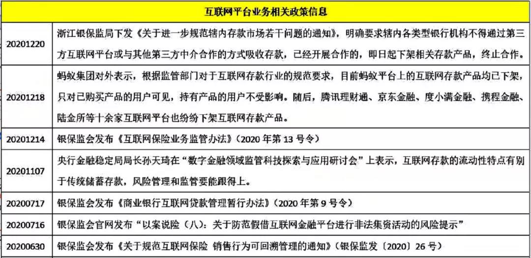 年度盘点：违约、接管、破产重整，金融行业大排雷