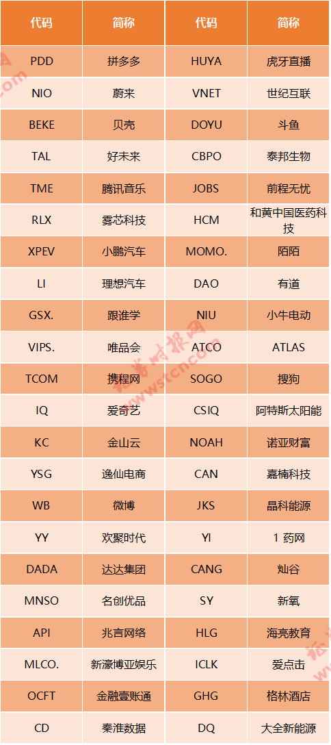 表格：符合在香港二次上市要求的中概股公司 数据来源：银河证券