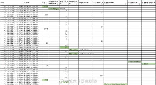 （来自新京报贝壳财经官方微博）