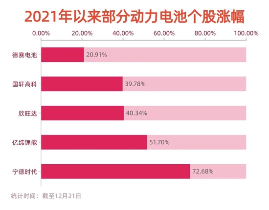 制表：每经记者 李硕