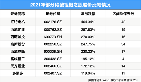 制表：每经记者 孙磊