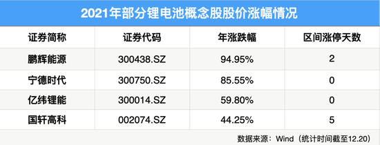 制表：每经记者 孙磊