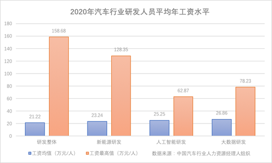 制图：每经记者 黄辛旭