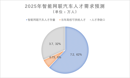 制图：每经记者 黄辛旭