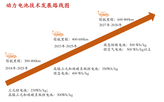 制图：每经记者 孙桐桐