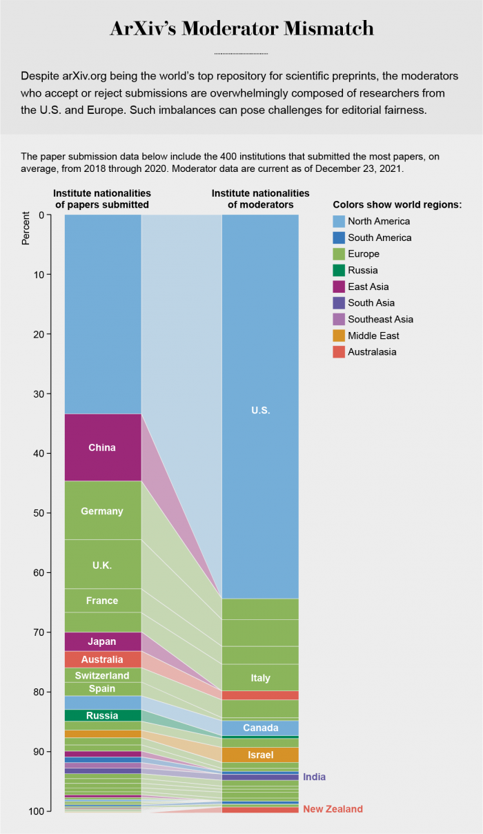 arXiv_graphic_d.png