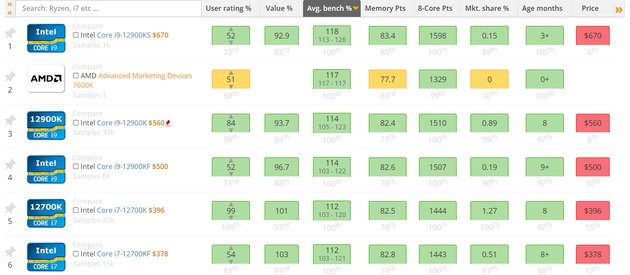 （来源：UserBenchmark）